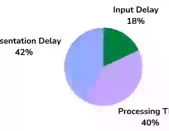 inp distribution input delay highlighted