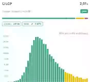 coredash lcp improvement