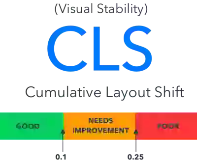 How To Fix Cumulative Layout Shift (CLS)