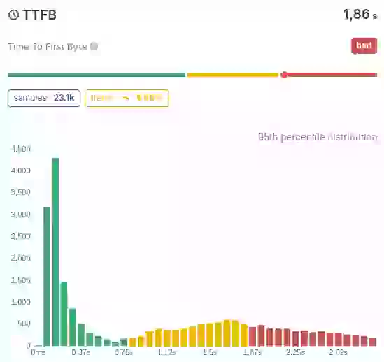 cache warmer ttfb coredash 2 curves