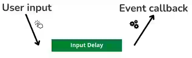 inp input delay schema