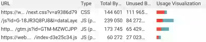 coverage for unused javascript audit