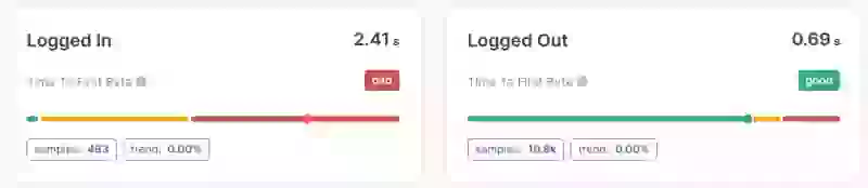 coredash rum ttfb loggedin vs loggedout