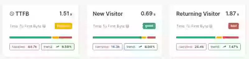 ttfb coredash new repeat visitor