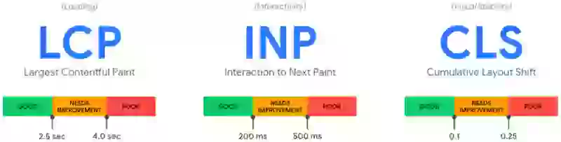 core web vitals lcp inp cls