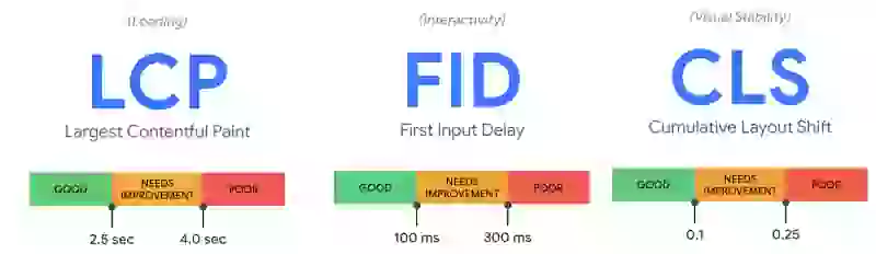 core web vitals all metrics