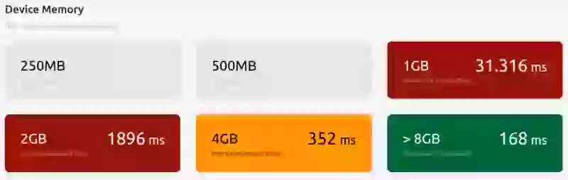 inp by device memory