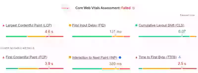 pagespeed on a budget crux failed