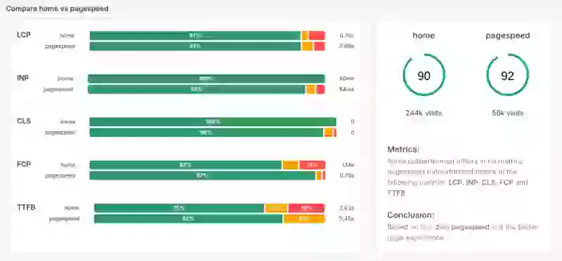 coredash compare page labels