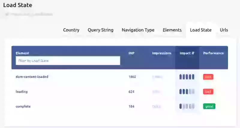 inp by load state