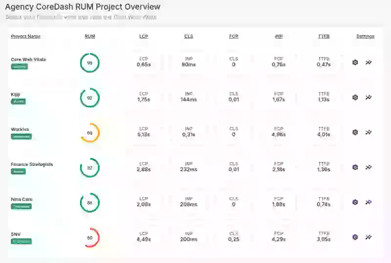 coredash rum agency overview