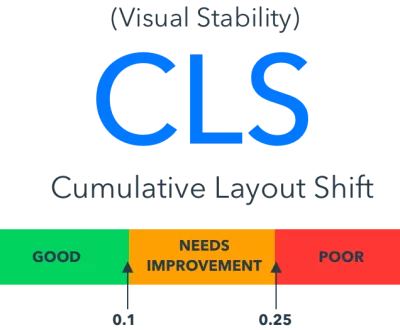 How To Fix Cumulative Layout Shift (CLS)