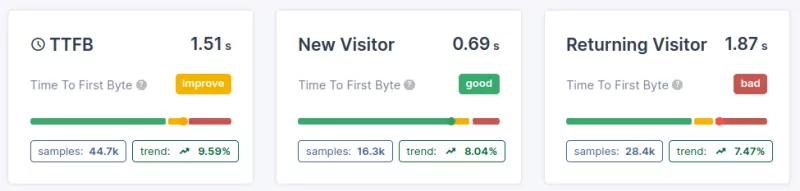 ttfb coredash new repeat visitor