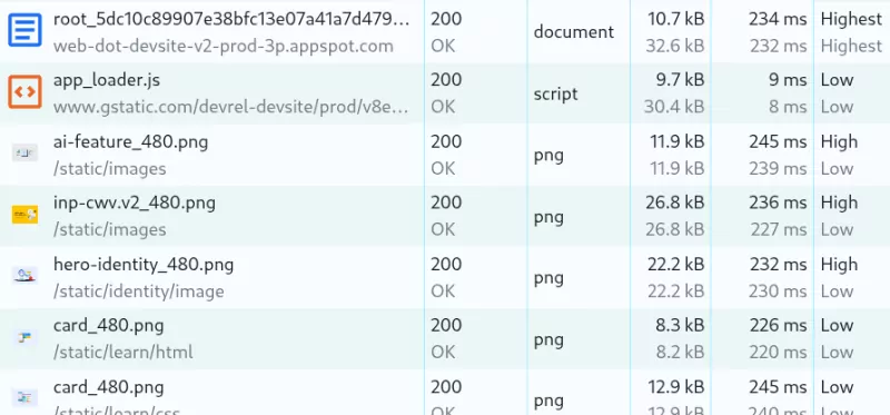 priority waterfall web dev example