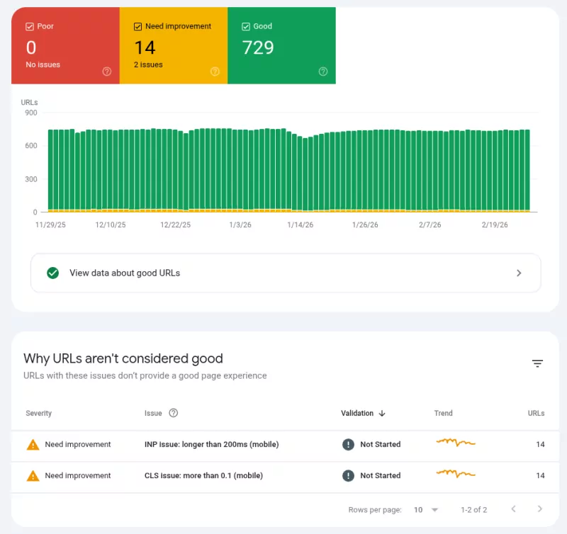 search console cwv mobile tab full