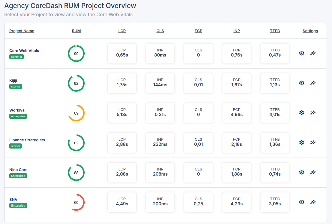 coredash rum agency overview