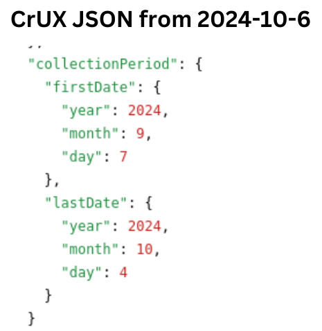 crux json 2 day delay