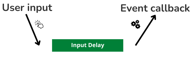 inp input delay schema