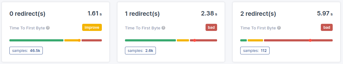 ttfb coredash redirect count 3